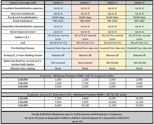 Medical Insurance