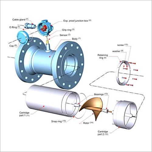 Helical Flow Meter