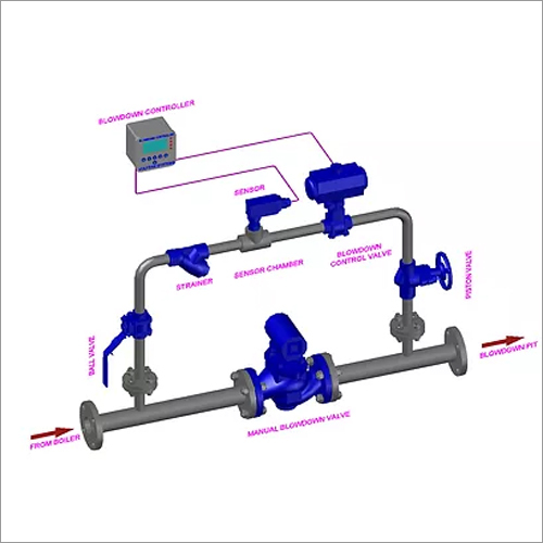 TDS Based Automatic Boiler Blow Down System