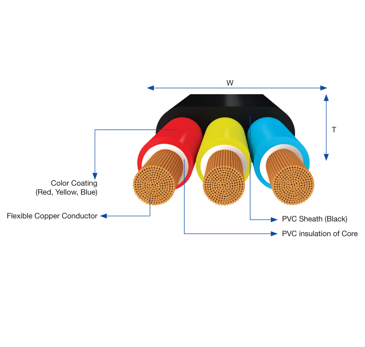 Submersible Flat Cable