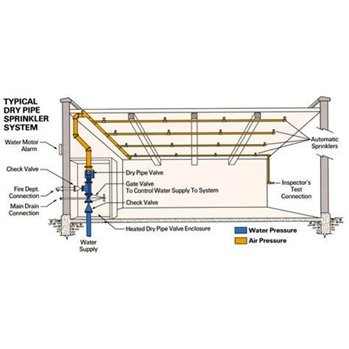 Dry Sprinkler Systems