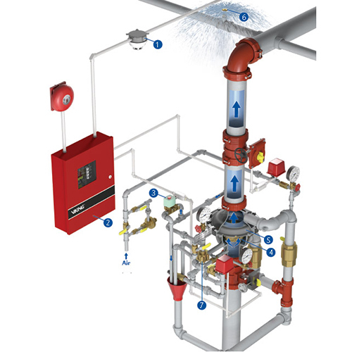 Pre Action Sprinkler System