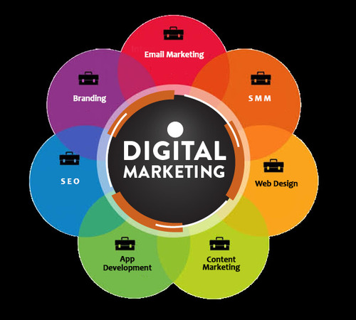 Digital Marketing Service By KINGSOFT TECHNOLOGIES