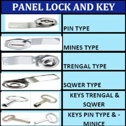 Industrial Panel Locks