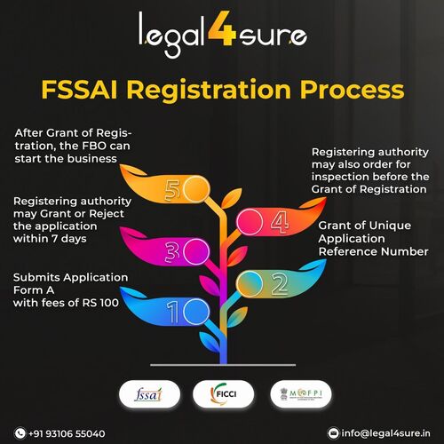 Fssai Registration