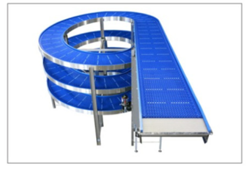 Blue Spiral Conveyors