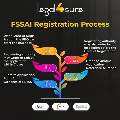 Fssai Registration Process