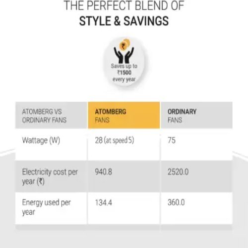 Motor with Remote 3 Blade Ceiling Fan