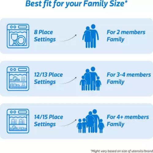 Pre-rinse Required Dishwasher