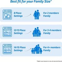 Pre-rinse Required Dishwasher