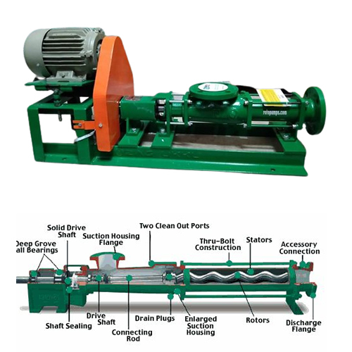 Screw Pumps