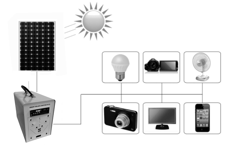 Solar Lighting Kits