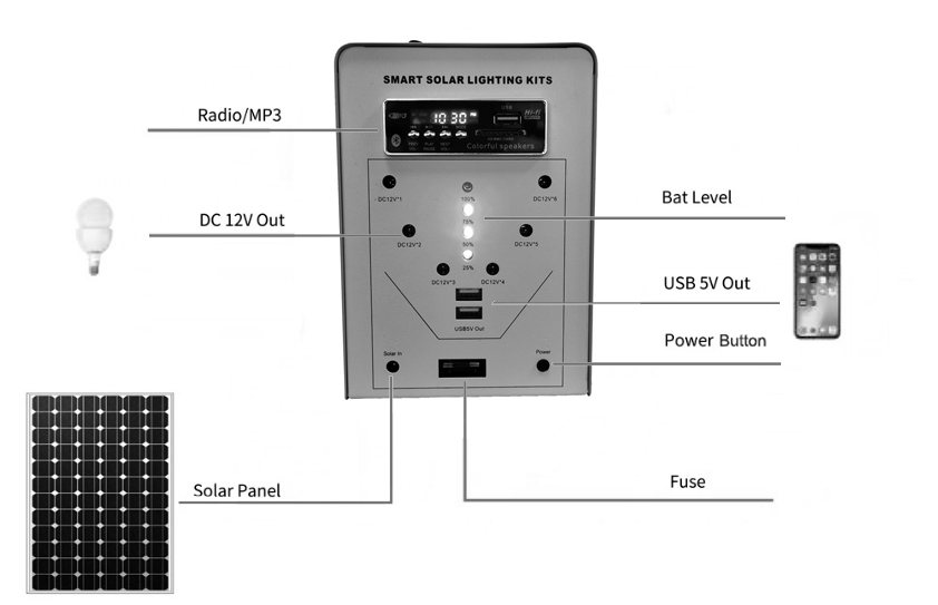 Solar Lighting Kits