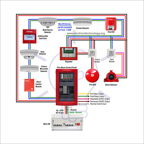 Multicolor Addressable Fire Alarm System