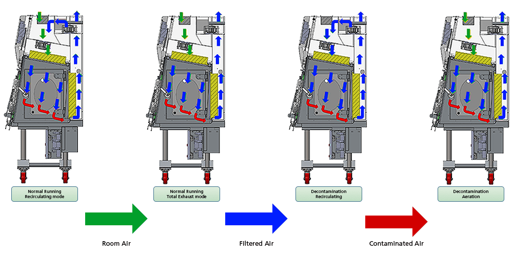 General Processing Platform Isolator