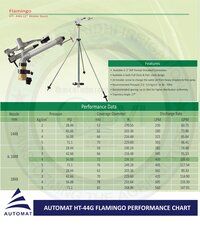 HARIT HT44G 2 INCH FLAMINGO GUN WITH GI STAND