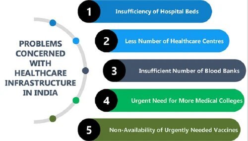 Infrastructure Sect Health Care Sector Tender Information