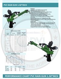 JALKIPARI 1.50 INCH PVC RAIN GUN