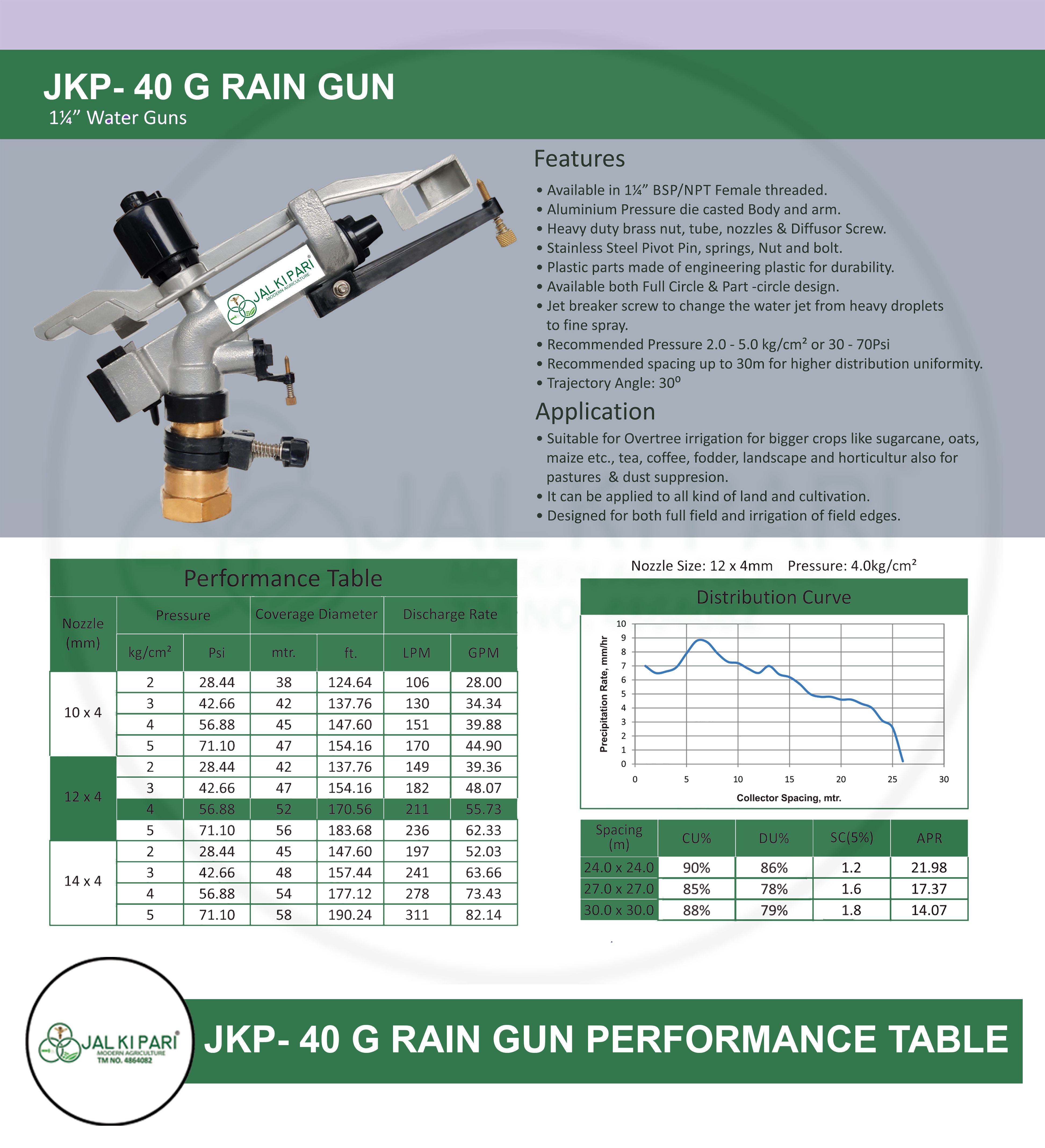 JKP-40G 1.25 INCH RAIN GUN