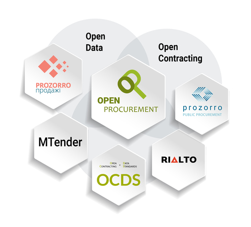 E Procurement Platform Tender Information