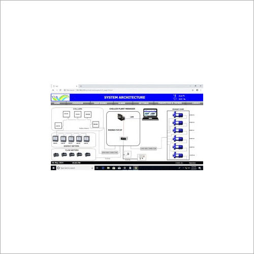 Industrial Scada