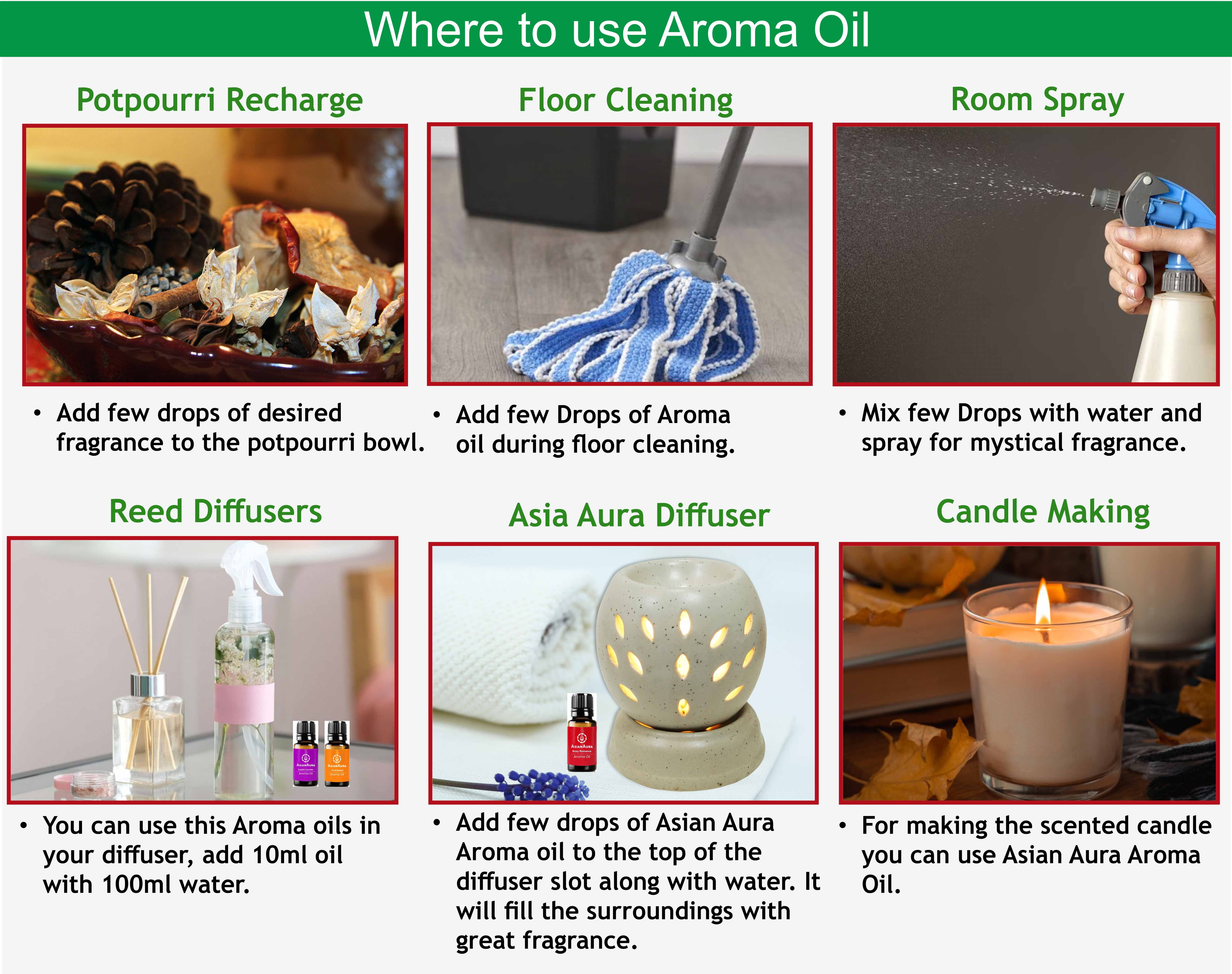 Aroma oil (Basic Oil)