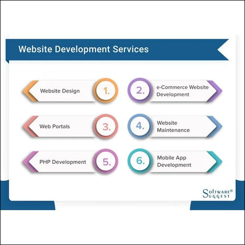 Website Development Services