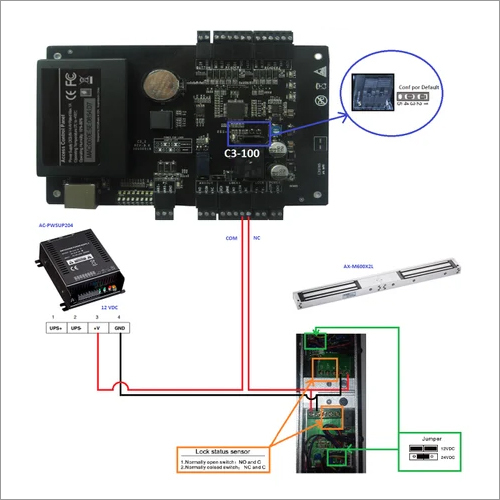 Realtime Access Control Systems