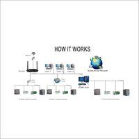 Smart Energy Management System Software