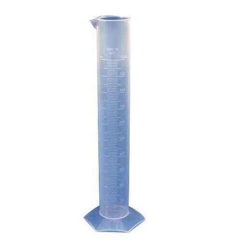 Calibration of Measuring Cylinder