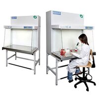 Validation of Biosafety Cabinet/Laminar Flow