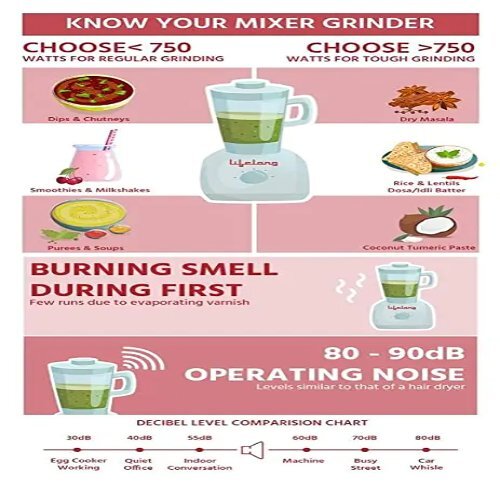 3 Jar Mixer Grinder with iron box combo