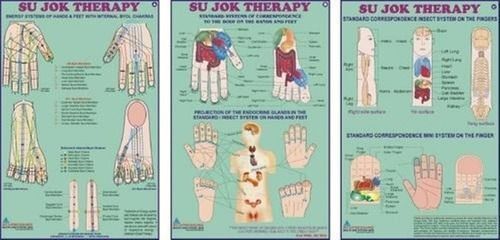 Sujok Therapy Chart