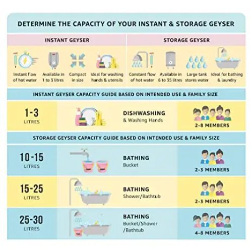 Water Heater