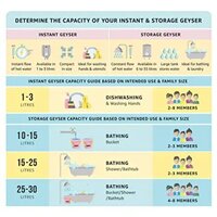 Water Heater