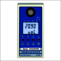 Single Channel Portable Gas Detector