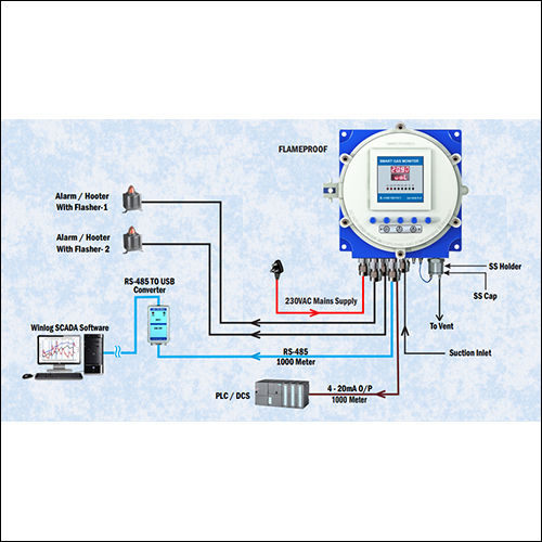 Ga-3500 Flp S Smart Gas Monitor With Nozzle Application: Industrial