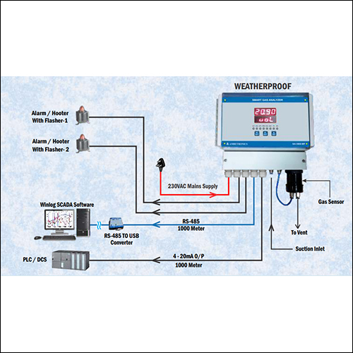 GA 3500 WP S Smart Gas Monitor