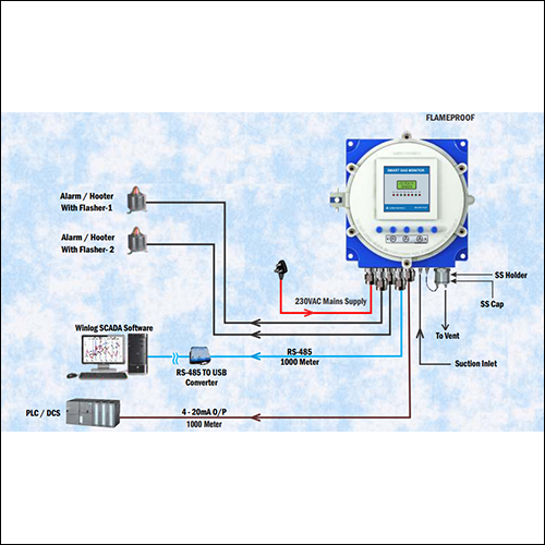 GA 3511 FLP S Blue Enclosure Smart Gas Monitor