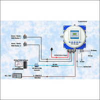 GA 3511 FLP S Blue Enclosure Smart Gas Monitor