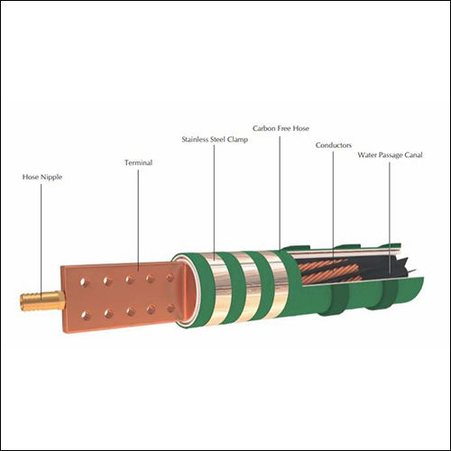 WATER COOLED CABLES