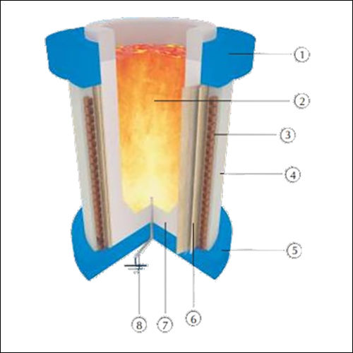 ISOLATOR BETWEEN THE REFRACTORY AND THE COIL GROUT