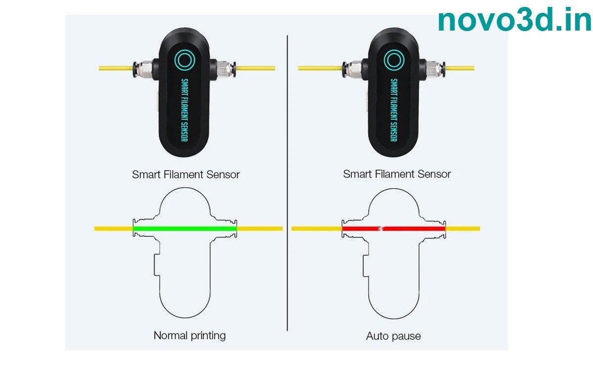 Bigtreetech Smart Filament Sensor SFS V1.0 Detection