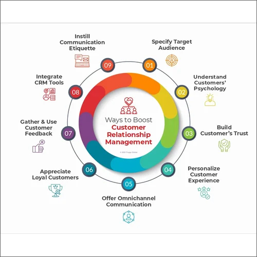 Customer Relationship Management Service By XEROUR LLP
