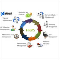 Human Resource Management Service