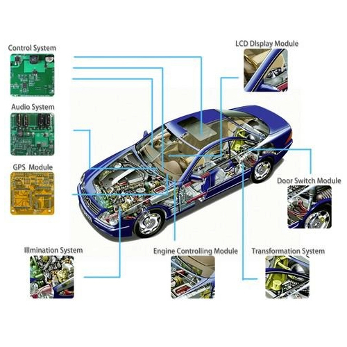 Automotive Pcb