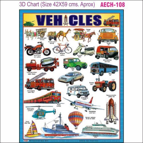 3D educational Chart AEC- 108