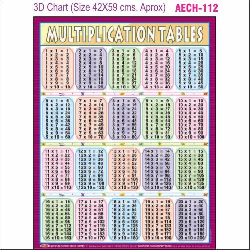 3d Education Chart Aec- 112 at Best Price in Alwar | K Rajan Industries