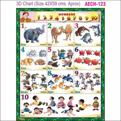 3D Education Chart AEC- 123