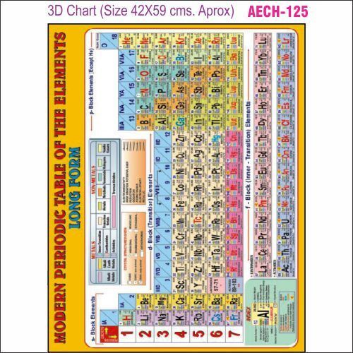 3D Education Chart AEC- 125